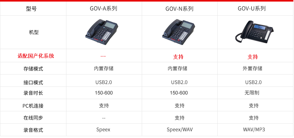 外围设备